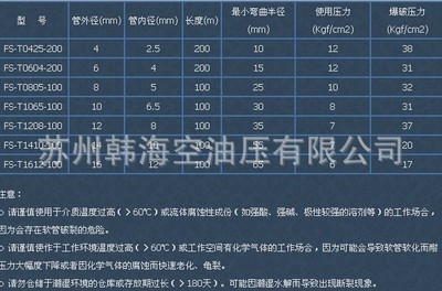 【優質PU彈簧管 氣動管 PU夾紗管等產品】價格,廠家,圖片,塑料管,蘇州韓海空油壓-